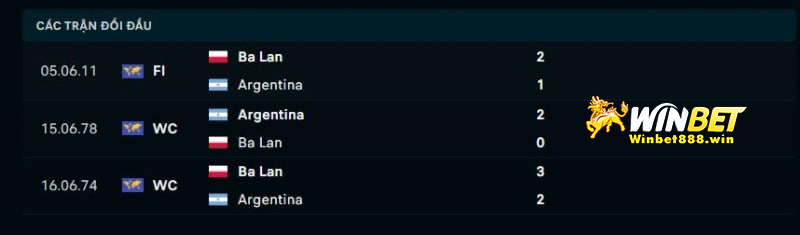 Ba Lan vs Argentina gặp nhau lần nào chưa?