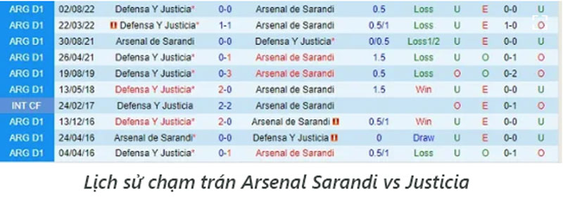 Nhận định Arsenal Sarandi vs Justicia