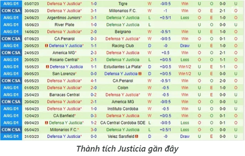 Nhận định Arsenal Sarandi vs Justicia