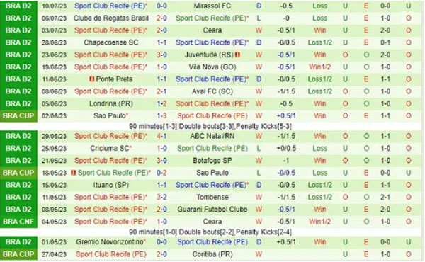 Nhận định Goianiense vs Sport Recife