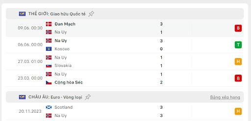 Kazakhstan vs Na Uy 3