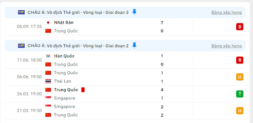 Trung Quốc vs Ả Rập Saudi 2