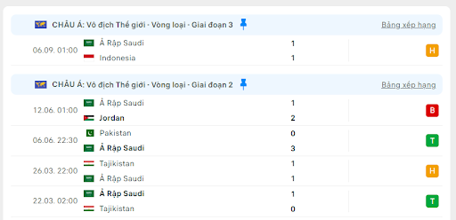 Trung Quốc vs Ả Rập Saudi 3