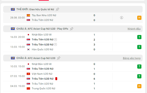 U20 nữ Triều Tiên vs U20 nữ Argentina 2